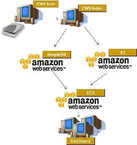 amazon_ws