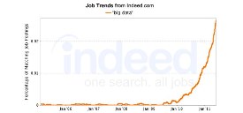 bigdatajobs