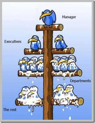 corporate-ladder