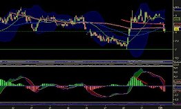 volatility