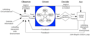 Data Feedback loop