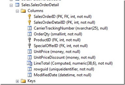 Which product was purchased the most? T-SQL | Voice of the DBA