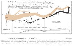 Tufte Poster