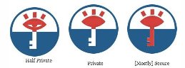 Privacy icons