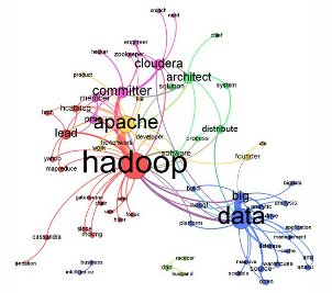 Big Data isn't well defined, but it makes a lot of people sit up and pay attention.