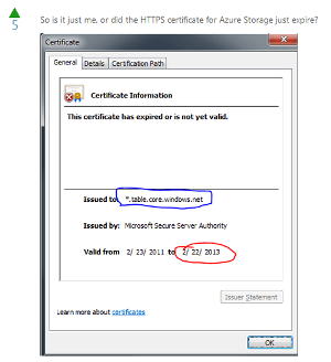 These kinds of problems should not happen in the cloud.