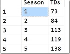 2017-10-16 13_06_28-SQLQuery1.sql - (local)_SQL2016.NFLAnalysis (PLATO_Steve (74))_ - Microsoft SQL 