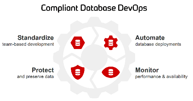 Redgate Releases Sept 2018–Practicing DevOps | Voice of the DBA