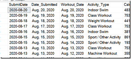 2020-08-27 12_33_28-~vs7264.sql - ARISTOTLE_SQL2017.way0utwest (ARISTOTLE_Steve (58))_ - Microsoft S