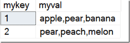 2021-01-04 12_09_31-SQLQuery17.sql - ARISTOTLE.sandbox (ARISTOTLE_Steve (84))_ - Microsoft SQL Serve