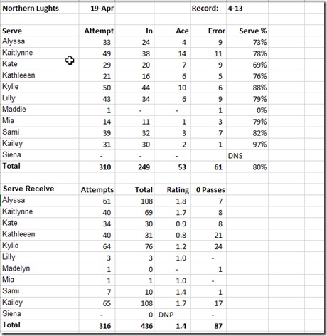 2021-06-01 14_23_21-TeamStatsByGame.xlsx - Excel