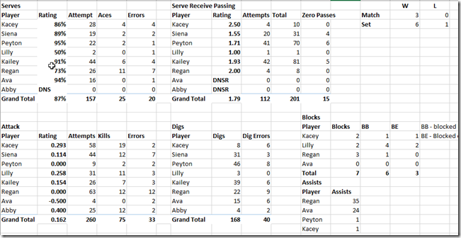 2021-06-01 14_30_42-Stats2021_15Select.xlsx - Excel