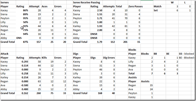 2021-06-01 14_30_42-Stats2021_15Select.xlsx - Excel