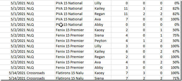 2021-06-01 14_32_57-Stats2021_15Select.xlsx - Excel