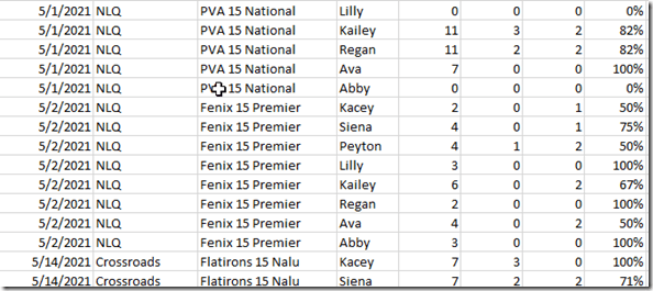 2021-06-01 14_32_57-Stats2021_15Select.xlsx - Excel