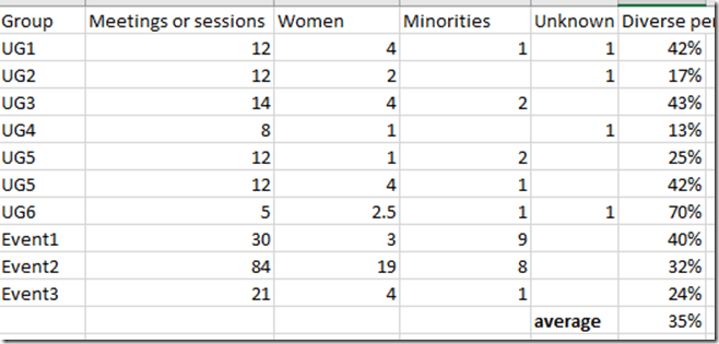 2021-06-14 11_53_42-Dviersity in User Groups.xlsx - Excel