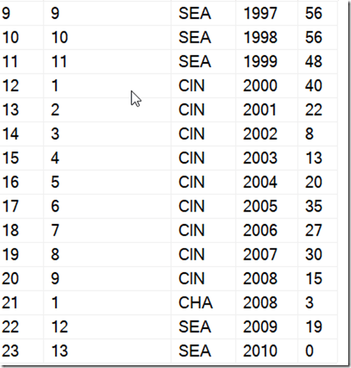 2021-07-13 11_49_12-SQLQuery1.sql - ARISTOTLE.BaseballData (ARISTOTLE_Steve (75))_ - Microsoft SQL S