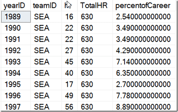 2021-07-19 15_30_52-window_queries.sql - ARISTOTLE.BaseballData (ARISTOTLE_Steve (57))_ - Microsoft 