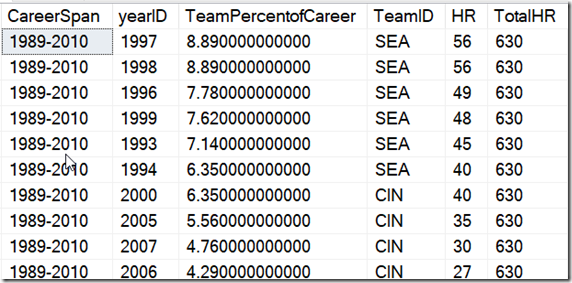 2021-07-19 15_38_57-window_queries.sql - ARISTOTLE.BaseballData (ARISTOTLE_Steve (57))_ - Microsoft 