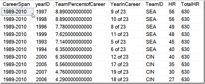 2021-07-19 15_42_31-window_queries.sql - ARISTOTLE.BaseballData (ARISTOTLE_Steve (57))_ - Microsoft 