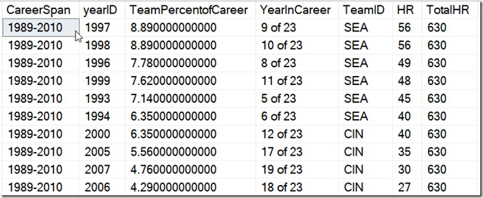 2021-07-19 15_42_31-window_queries.sql - ARISTOTLE.BaseballData (ARISTOTLE_Steve (57))_ - Microsoft 