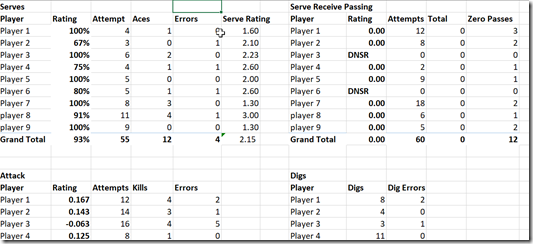 2021-07-28 14_12_31-Stats2022_16Select.xlsx - Excel