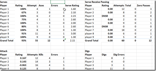2021-07-28 14_12_31-Stats2022_16Select.xlsx - Excel