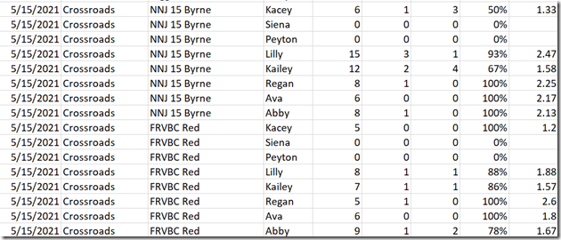 2021-07-28 14_19_37-Stats2021_15Select.xlsx - Excel