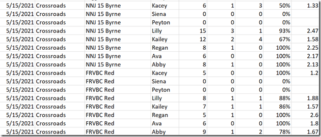 2021-07-28 14_19_37-Stats2021_15Select.xlsx - Excel