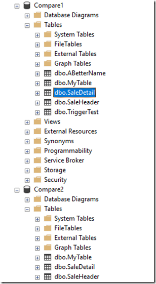 2021-08-03 15_17_18-SQLQuery2.sql - ARISTOTLE_SQL2017.Compare1 (ARISTOTLE_Steve (61))_ - Microsoft S