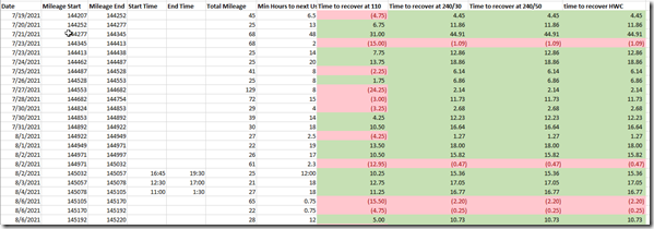 2021-08-16 11_59_51-TeslaCharging.xlsx - Excel