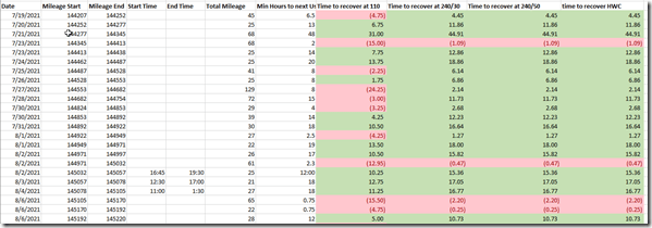 2021-08-16 11_59_51-TeslaCharging.xlsx - Excel