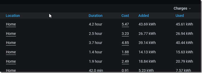 2022-02-12 13_56_46-Charges - Grafana &mdash; Mozilla Firefox
