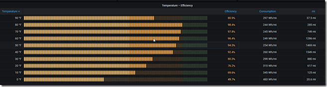 2022-02-12 14_00_05-Efficiency - Grafana &mdash; Mozilla Firefox