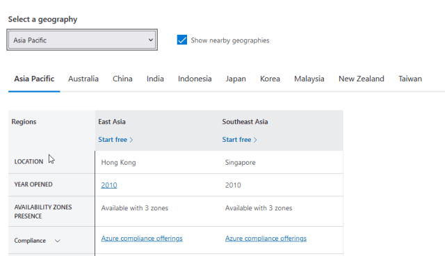 2 regions in Asia Pacific