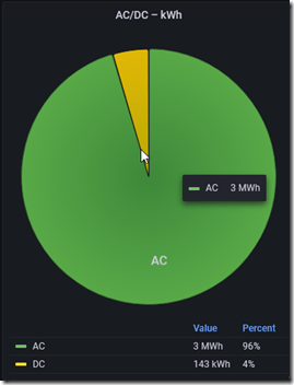 2022-04-08 13_26_27-Charging Stats - Grafana &mdash; Mozilla Firefox