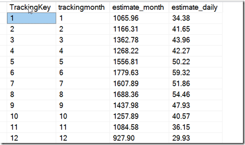 Database Design for Tracking Solar Production – Voice of the DBA