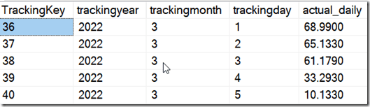 2022-04-24 18_22_39-solartracking.sql - ARISTOTLE_SQL2017.way0utwest (ARISTOTLE_Steve (54))_ - Micro