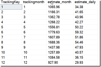 2022-04-25 16_30_53-SQLQuery3.sql - ARISTOTLE_SQL2017.way0utwest (ARISTOTLE_Steve (63))_ - Microsoft