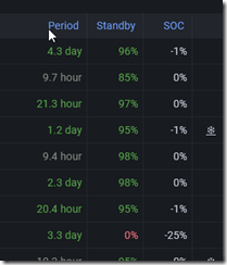 2022-05-03 12_07_04-Vampire Drain - Grafana — Mozilla Firefox