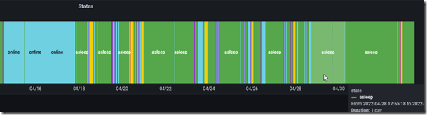 2022-05-03 12_08_06-States - Grafana — Mozilla Firefox