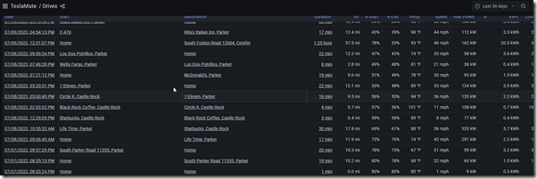 2022-07-27 10_25_50-Drives - Grafana — Mozilla Firefox