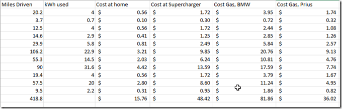 2022-07-27 10_30_21-Book1 - Excel