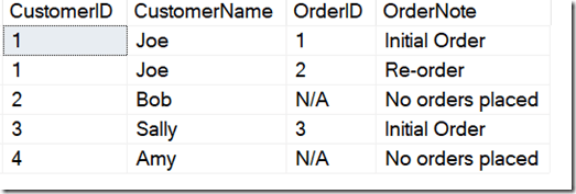 2022-09-02 14_05_29-SQLQuery6.sql - ARISTOTLE.sandbox (ARISTOTLE_Steve (58))_ - Microsoft SQL Server