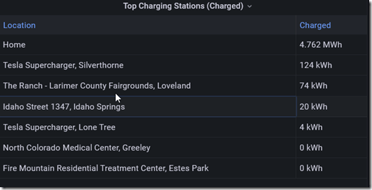 2022-09-15 09_17_36-Charging Stats - Grafana — Mozilla Firefox