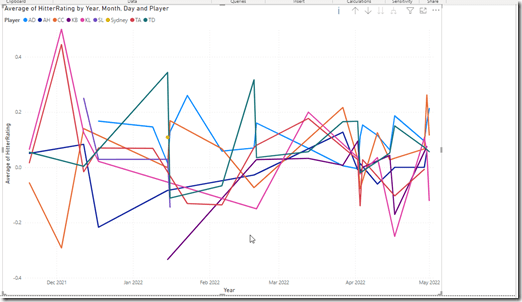 2022-11-06 10_16_41-2022_16Select_Online - Power BI Desktop