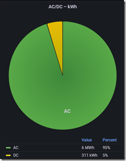 2023-02-01 17_04_40-Charging Stats - Grafana &mdash; Mozilla Firefox