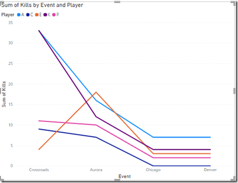 2023-05-04 14_05_45-Untitled - Power BI Desktop