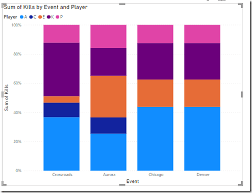 2023-05-04 14_06_13-Untitled - Power BI Desktop