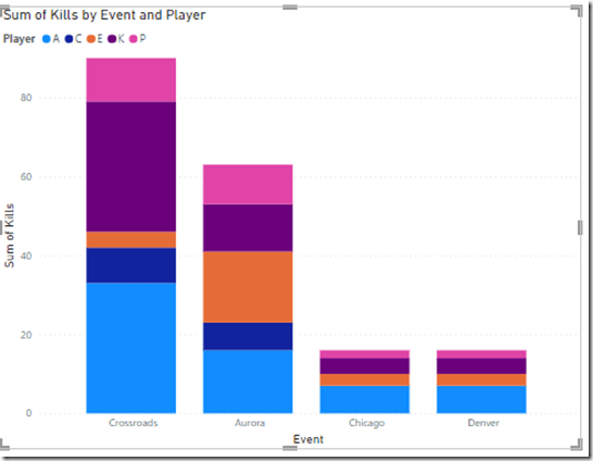 2023-05-04 14_06_18-Untitled - Power BI Desktop